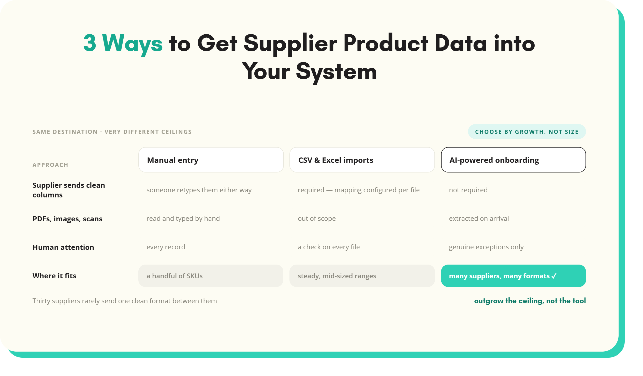 3 Ways to Get Supplier Product Data into Your System