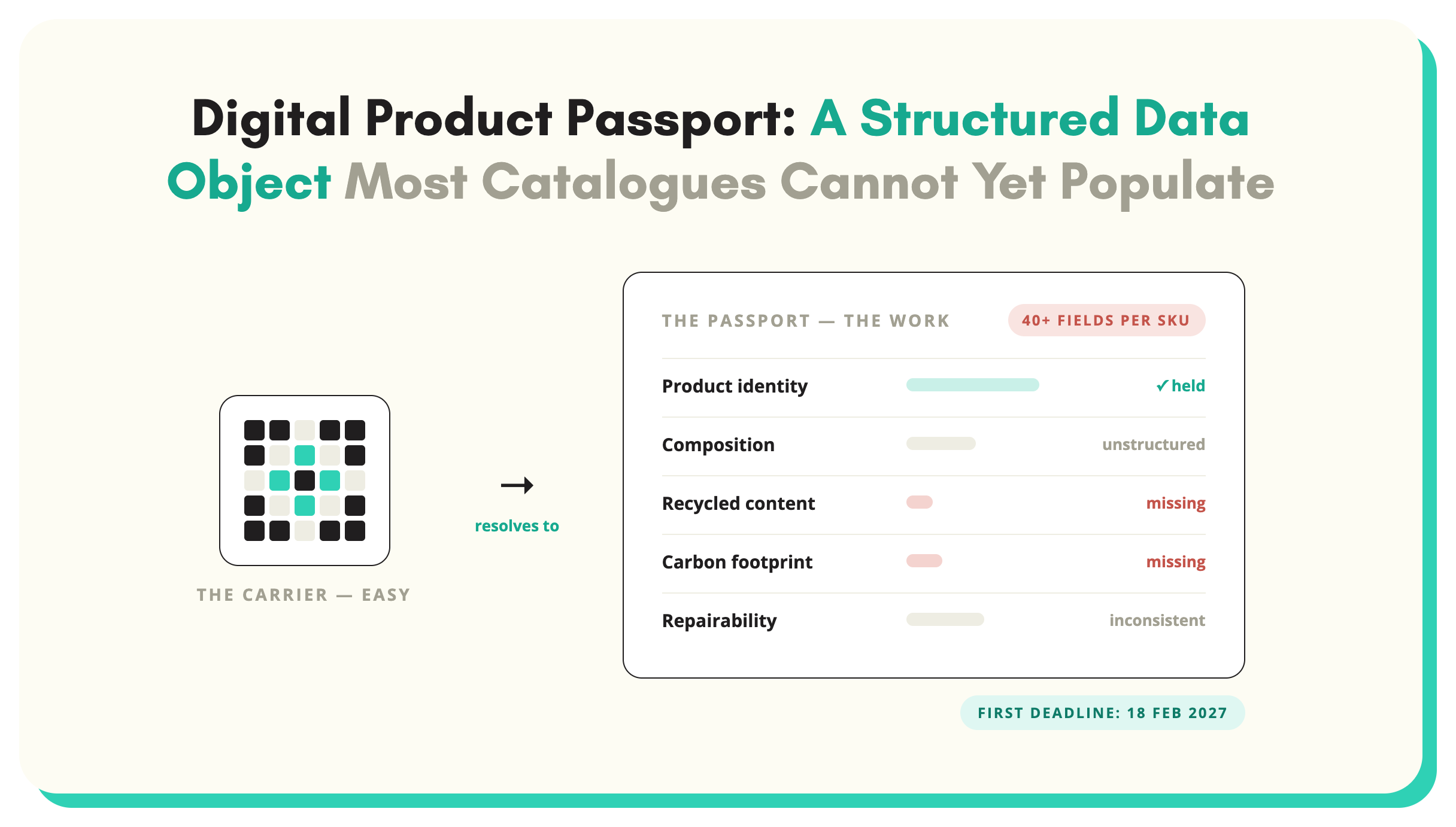 Article artwork: Digital Product Passport: What It Requires and the Data Behind It
