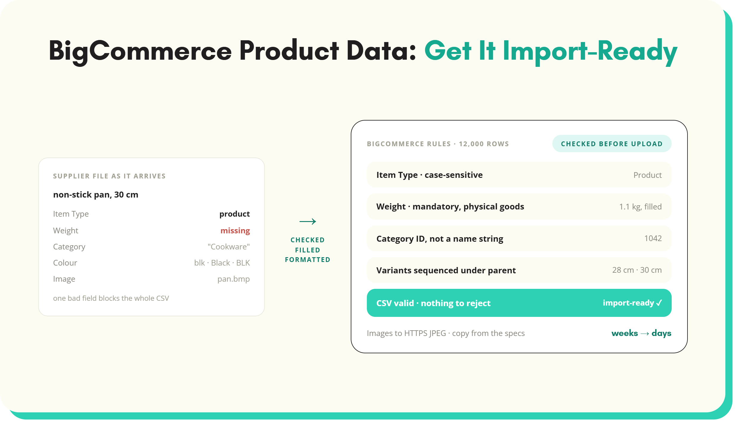 BigCommerce Product Data: Get It Import-Ready