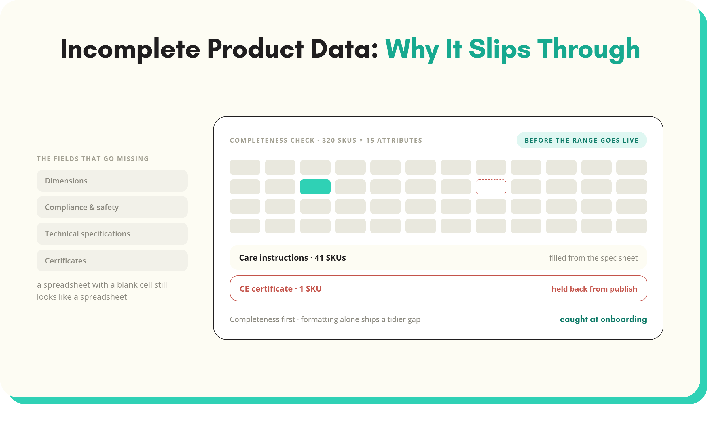 Article artwork: Incomplete Product Data: Why It Slips Through