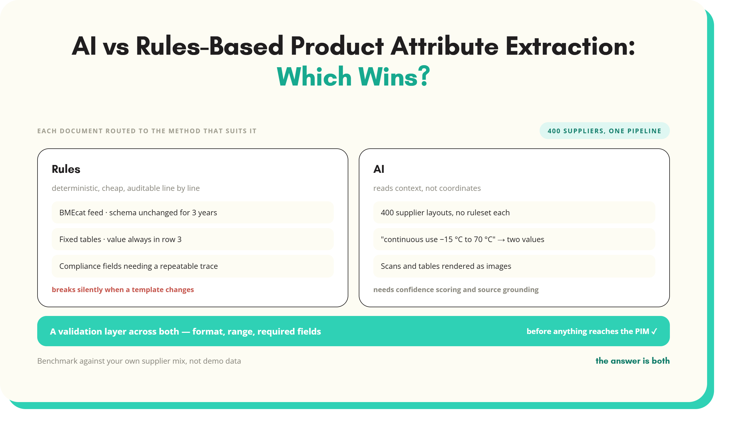 Article artwork: AI vs Rules-Based Product Attribute Extraction: Which Wins?