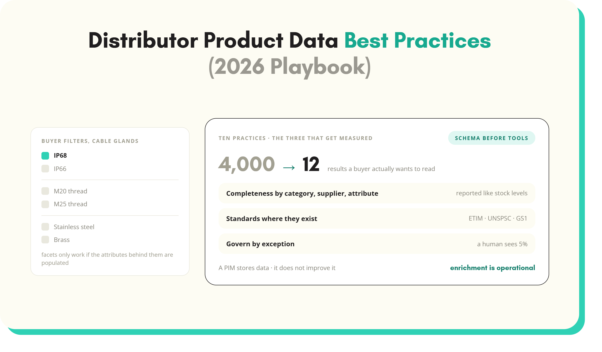 Article artwork: Distributor Product Data Best Practices (2026 Playbook)