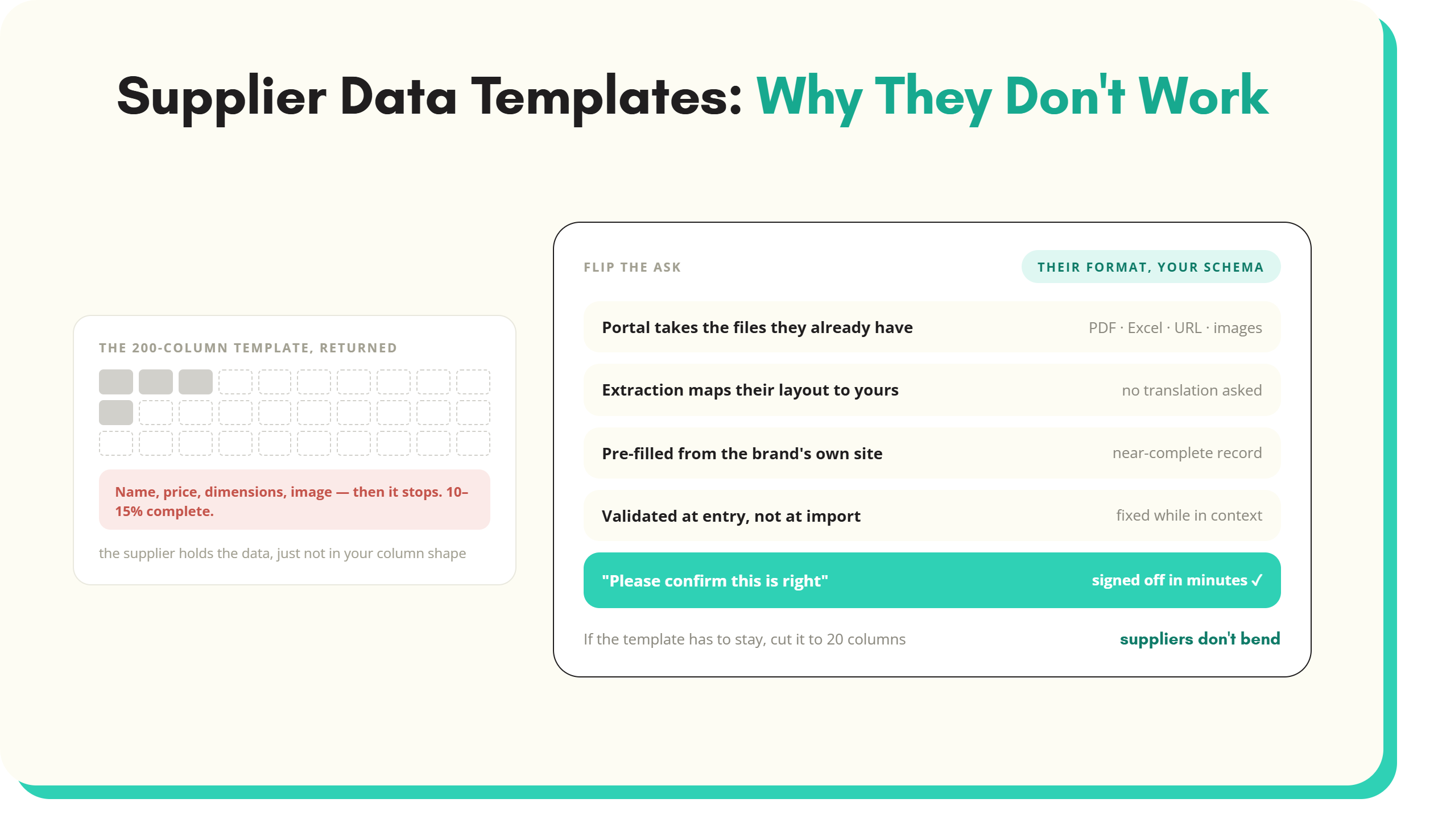 Article artwork: Supplier Data Templates: Why They Don't Work