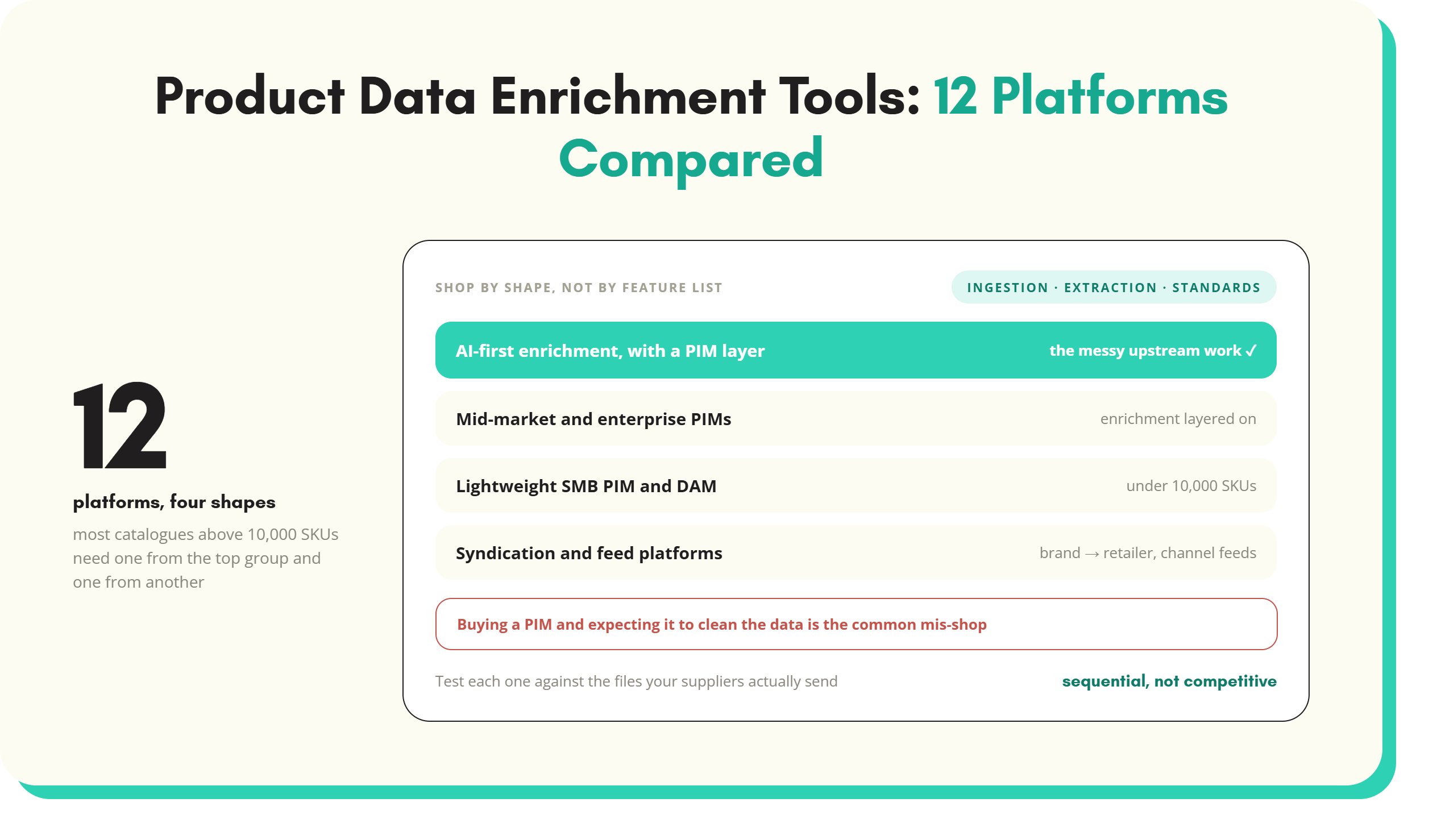 Article artwork: Product data enrichment tools: 12 platforms compared in 2026