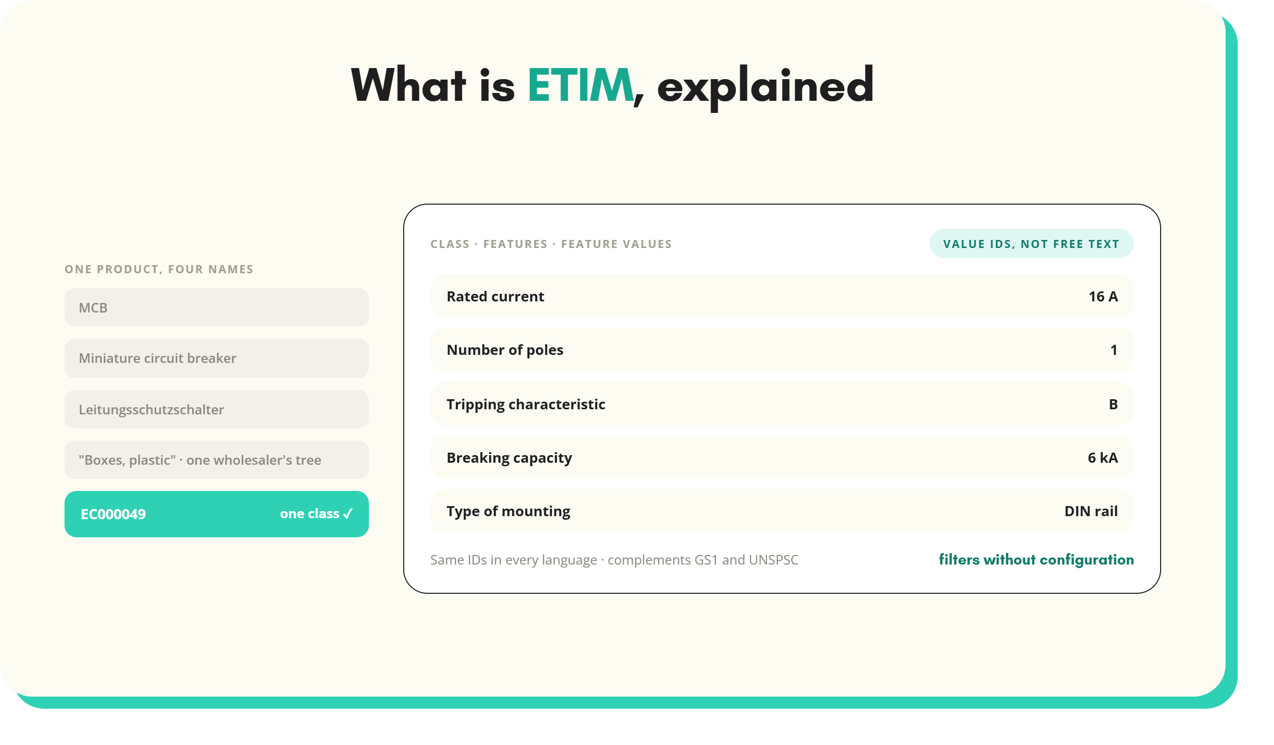 Article artwork: What is ETIM, explained