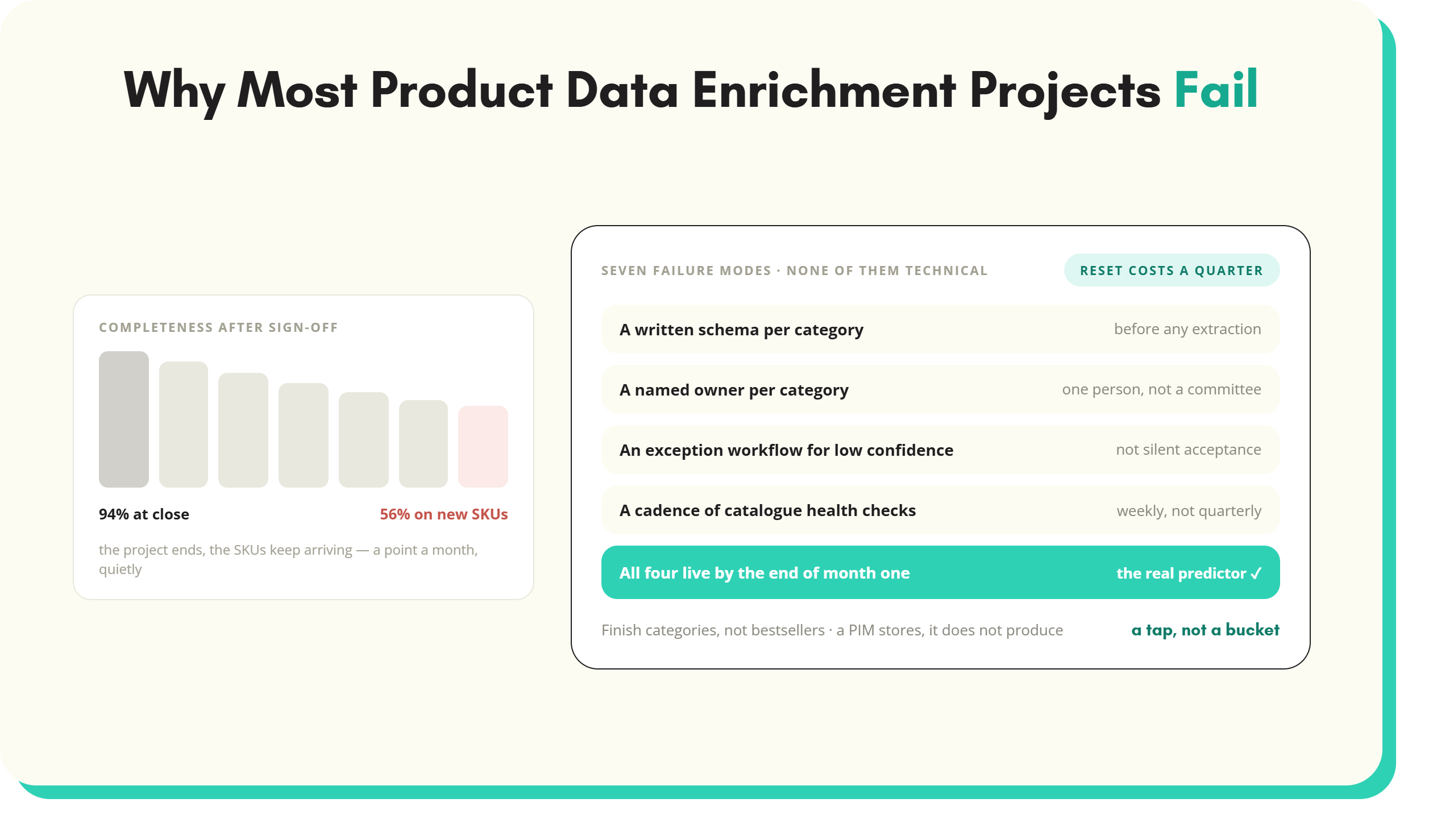 Article artwork: Why Most Product Data Enrichment Projects Fail (and How to Avoid It)