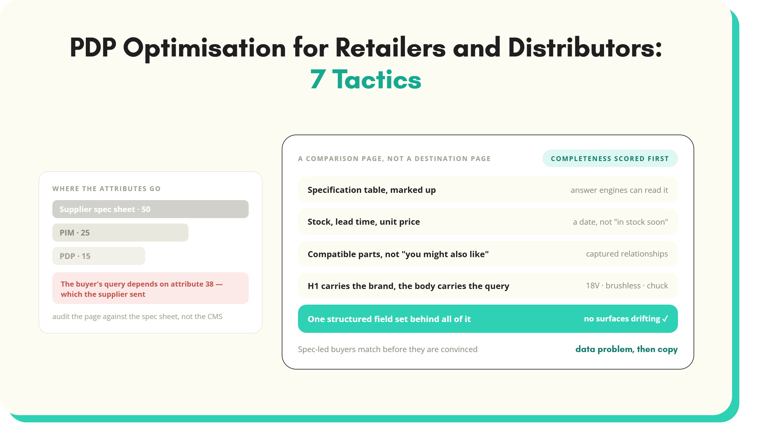 Article artwork: PDP Optimisation for Retailers and Distributors: 7 Tactics That Move the Numbers