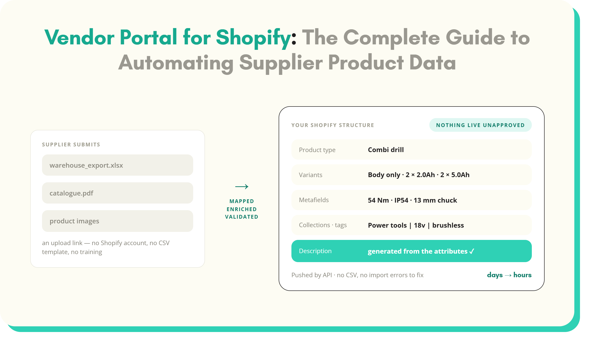 Article artwork: Vendor Portal for Shopify: The Complete Guide to Automating Supplier Product Data