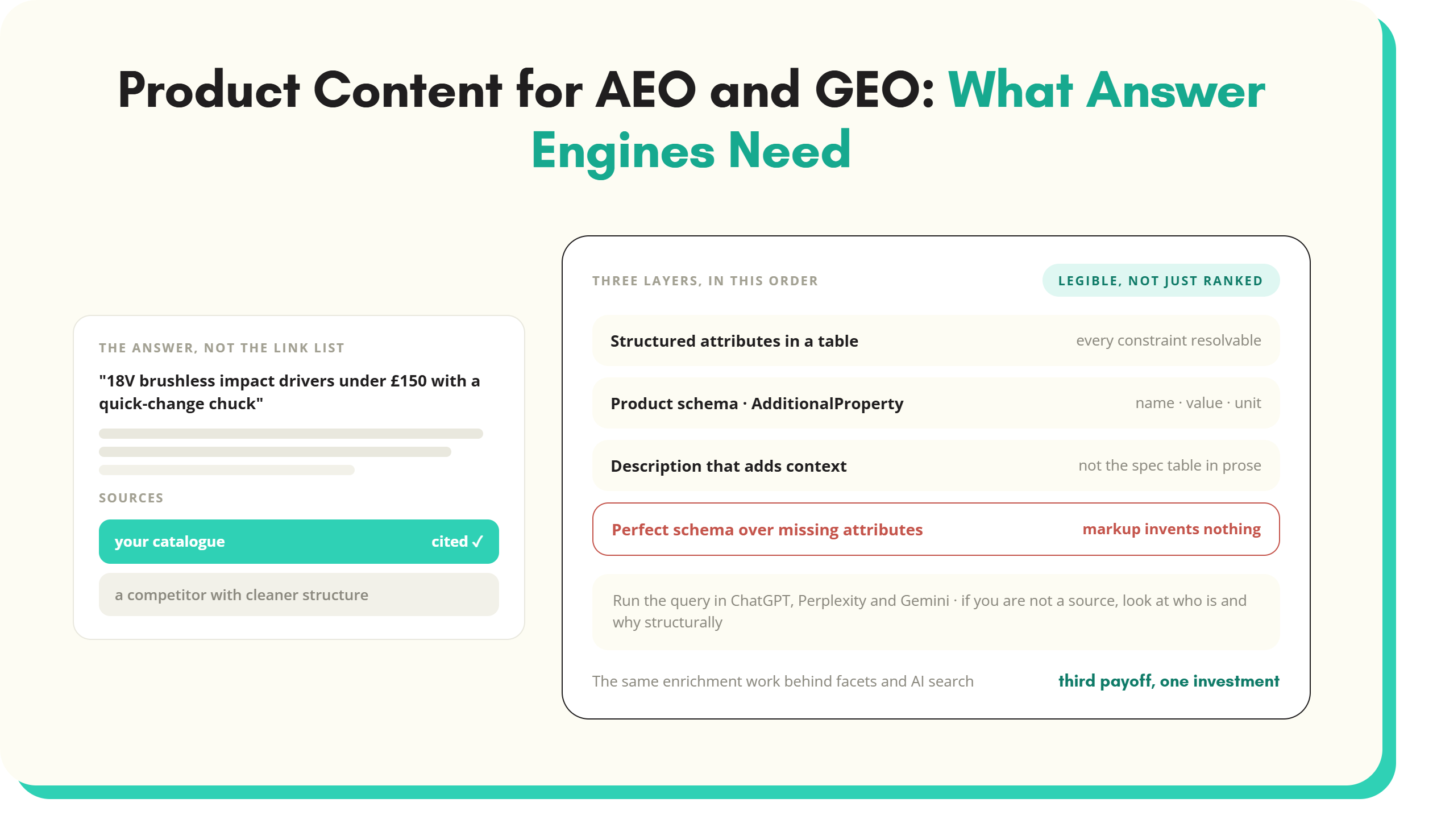 Article artwork: Product Content for AEO and GEO: What Answer Engines Need from Your Catalogue