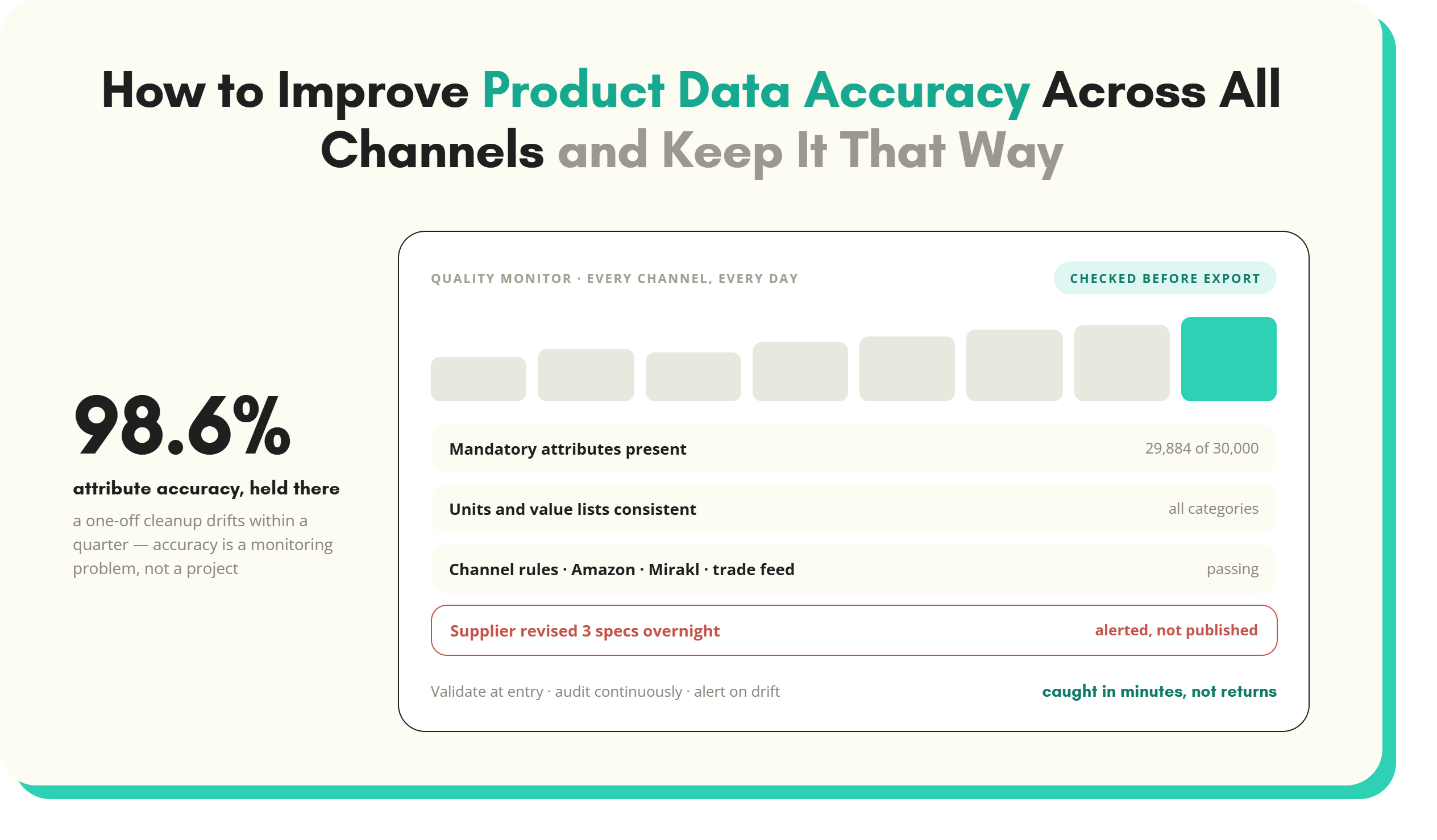 Article artwork: How to Improve Product Data Accuracy Across All Channels (And Keep It That Way)