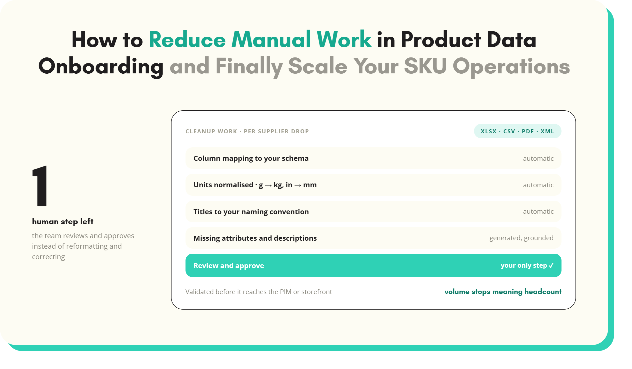 Article artwork: How to Reduce Manual Work in Product Data Onboarding (And Finally Scale Your SKU Operations)
