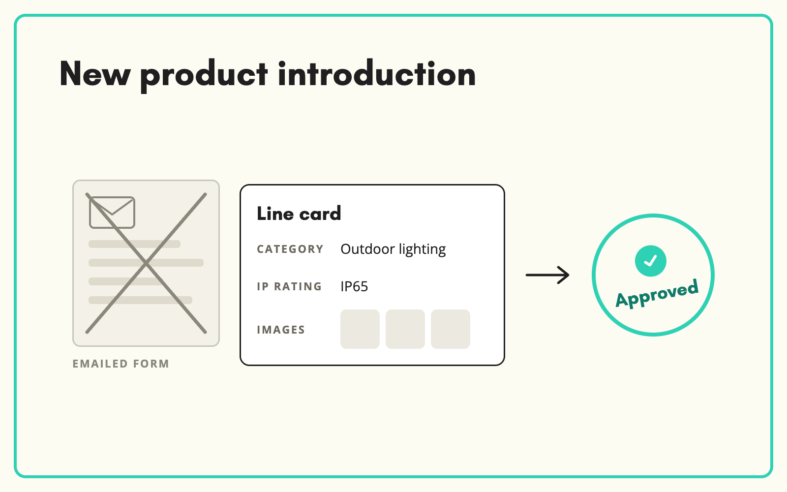 New product introduction without the new line form chase