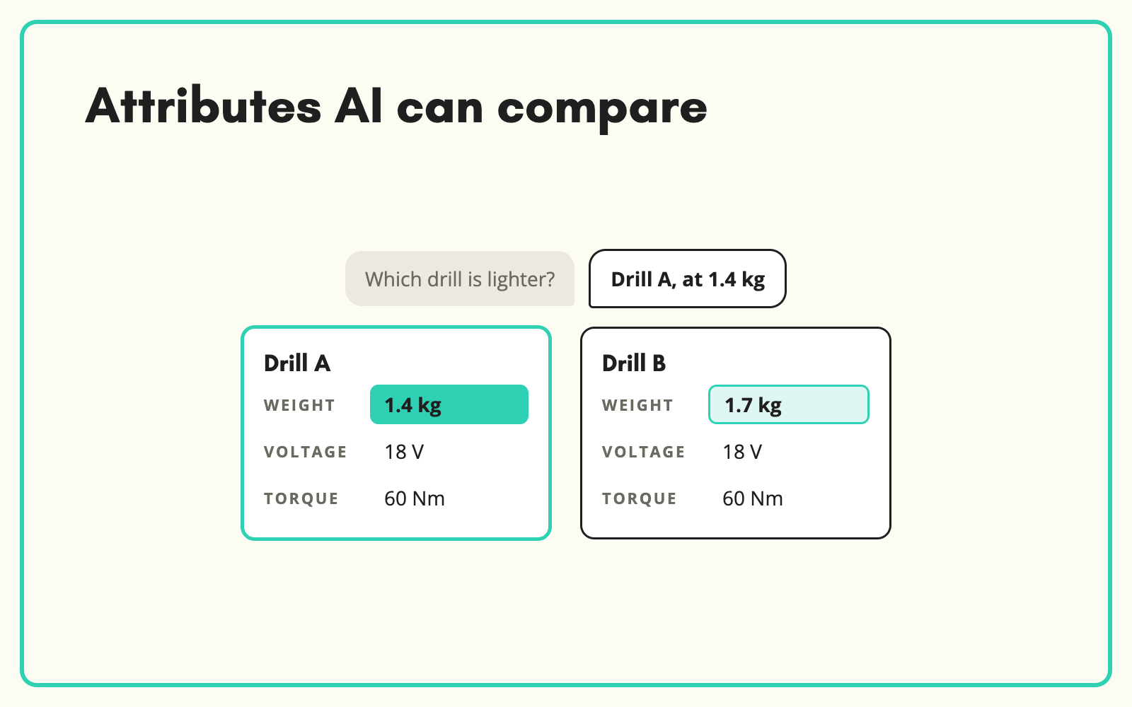 Give AI the attributes it needs to compare products