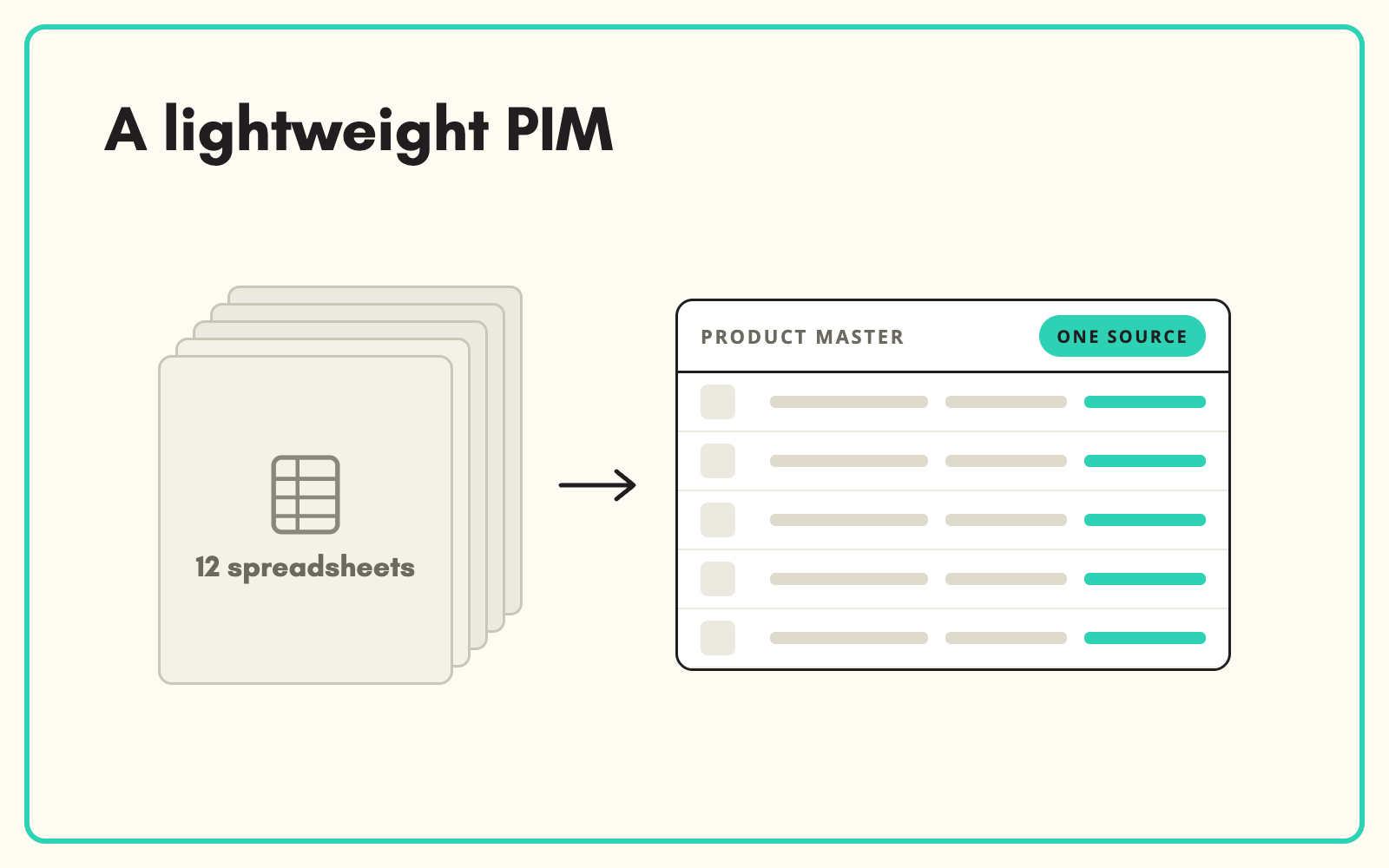 Use SKULaunch as a lightweight PIM