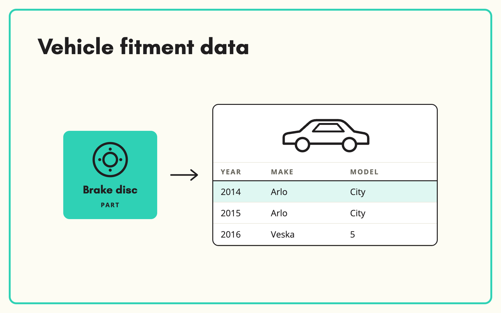 Manage vehicle fitment data