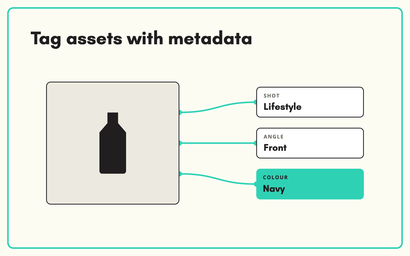 Tag assets with the metadata you need