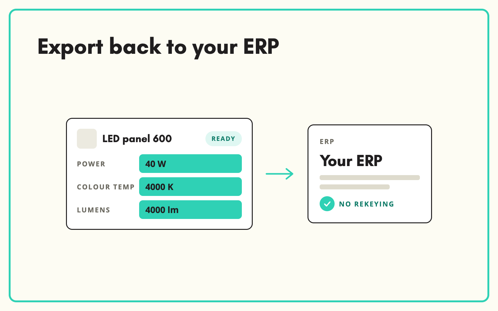 Export clean data back to your ERP