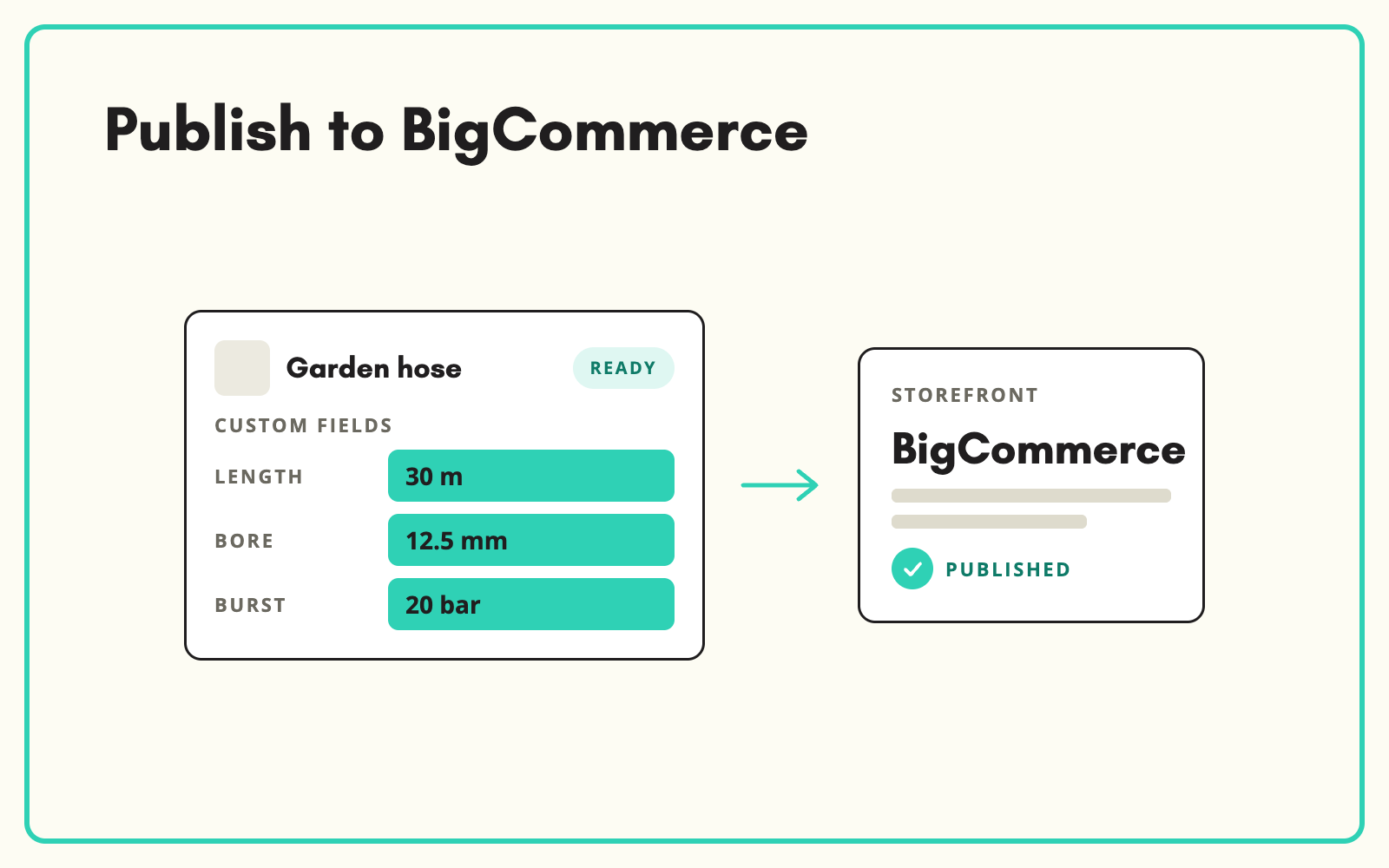 Publish to BigCommerce