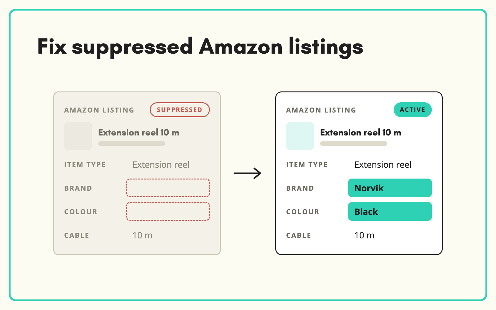 Fix Amazon listings suppressed for missing attributes