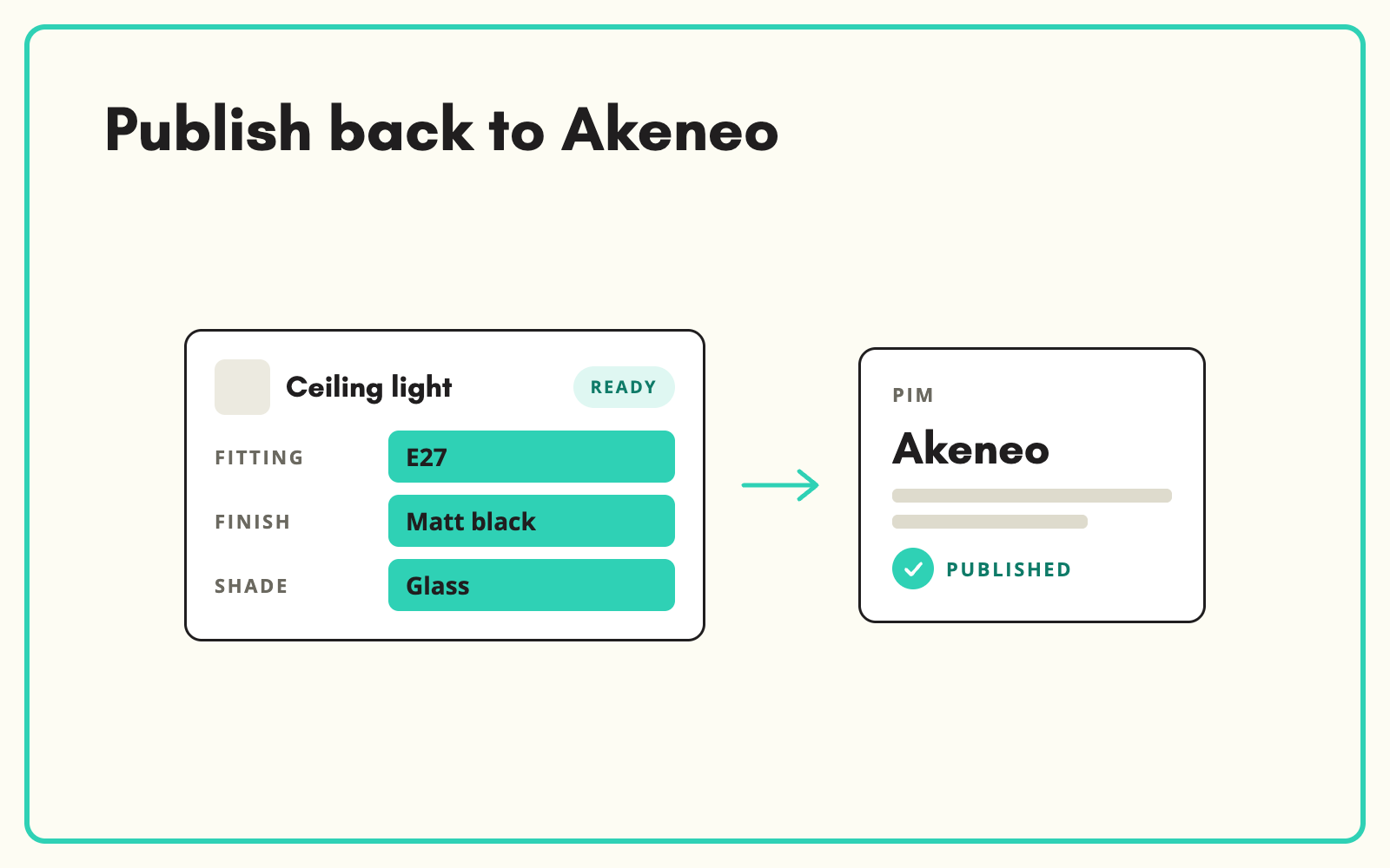 Publish enriched products back to Akeneo