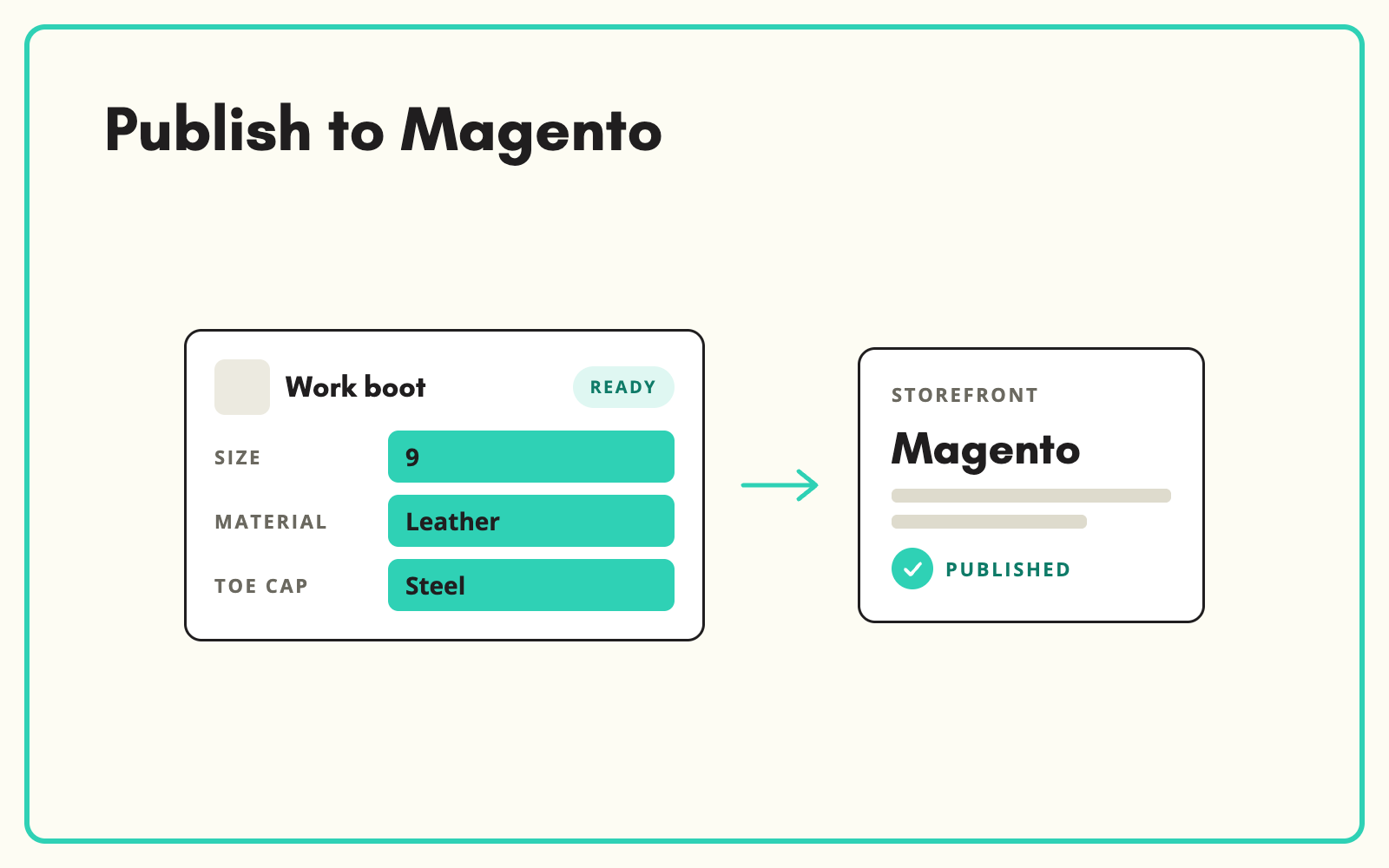 Publish enriched products straight to Magento