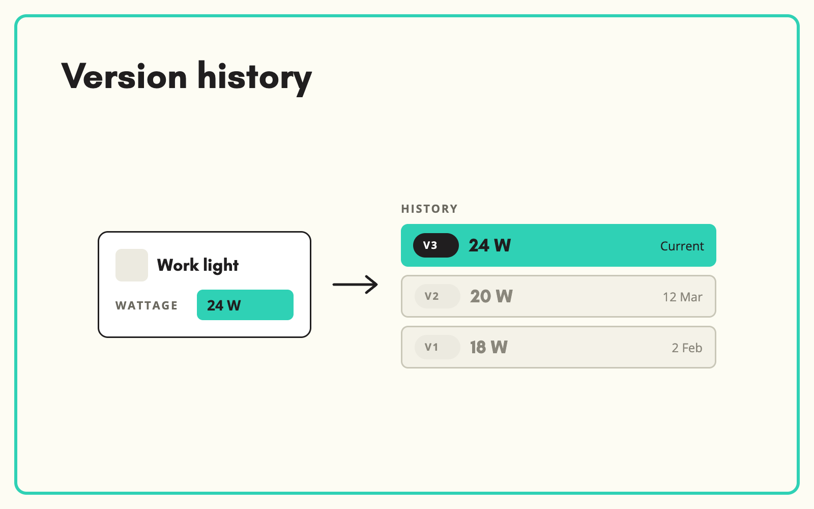 Track version history on products and assets
