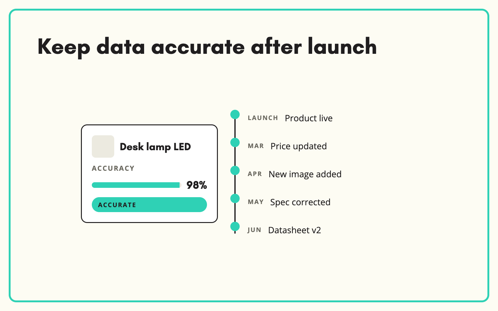 Keep product data accurate after launch
