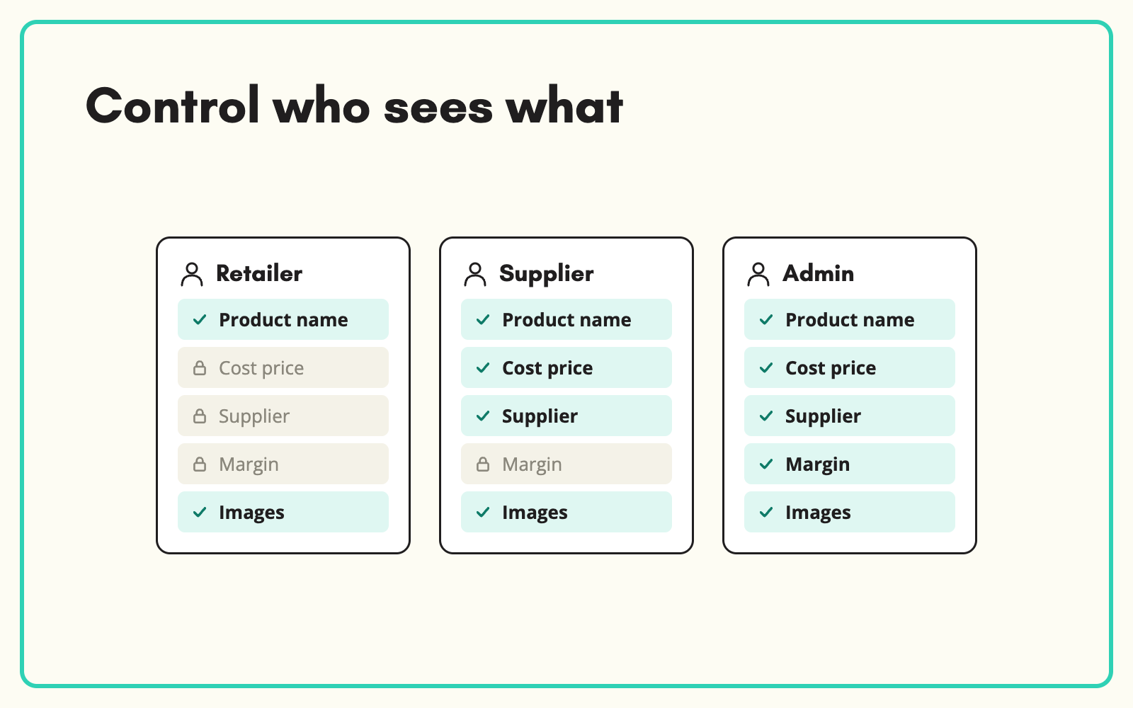 Control who can see and edit what