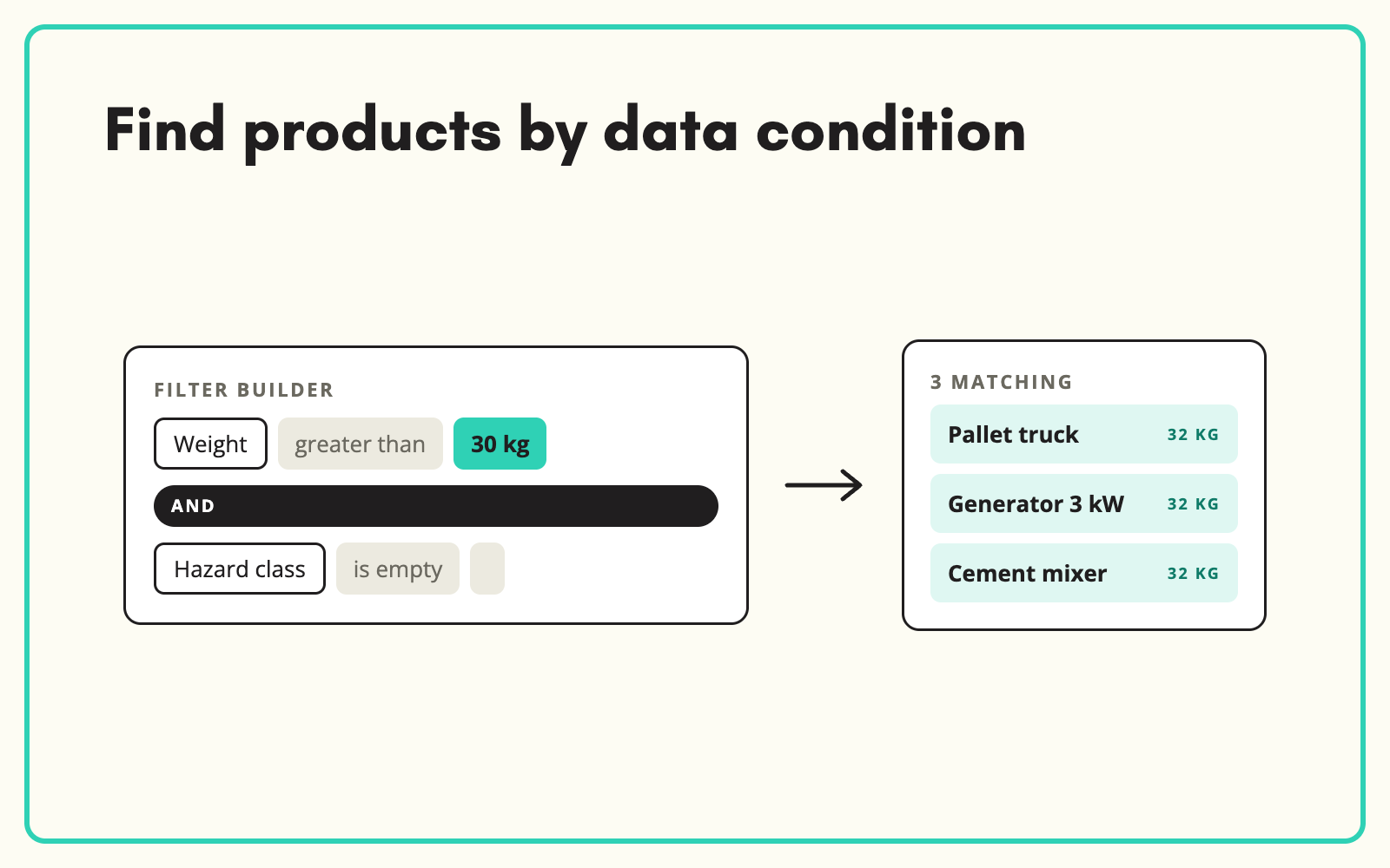 Find products that match a data condition