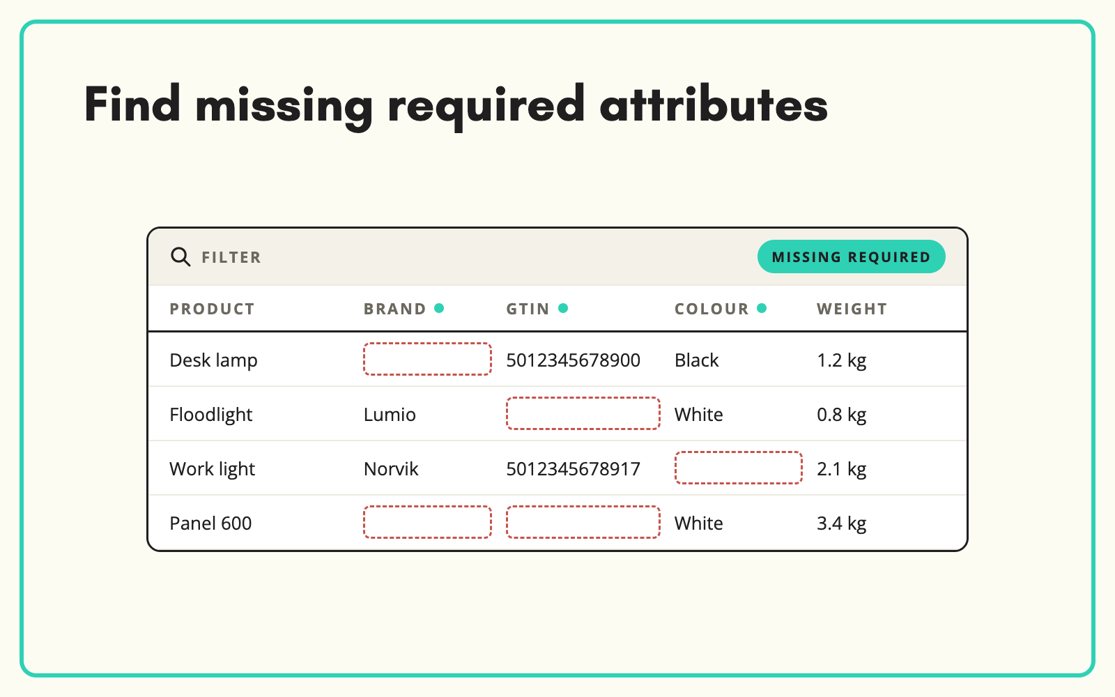Find every product missing required attributes