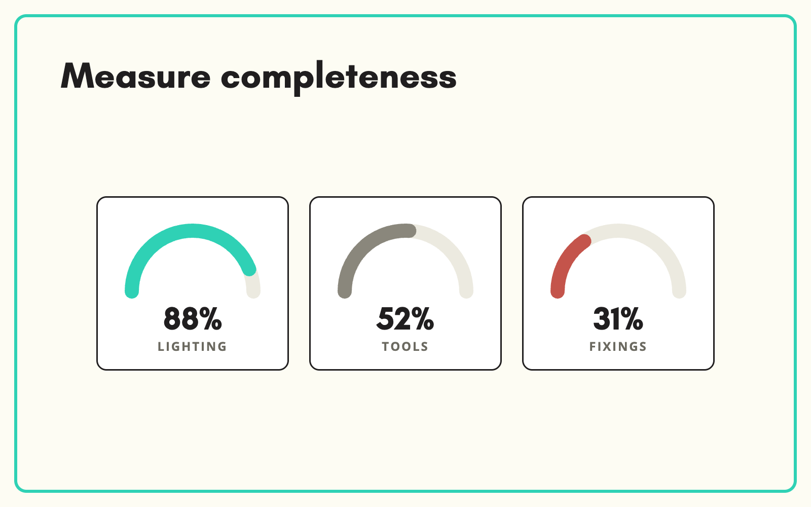 Measure product data completeness by category and channel