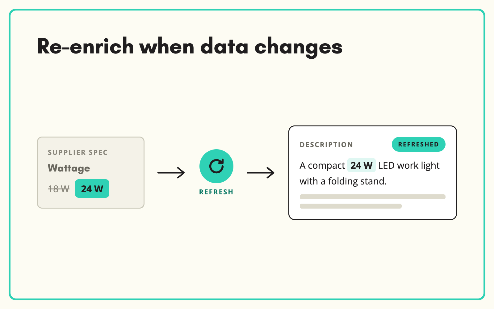 Re-enrich products when supplier data changes