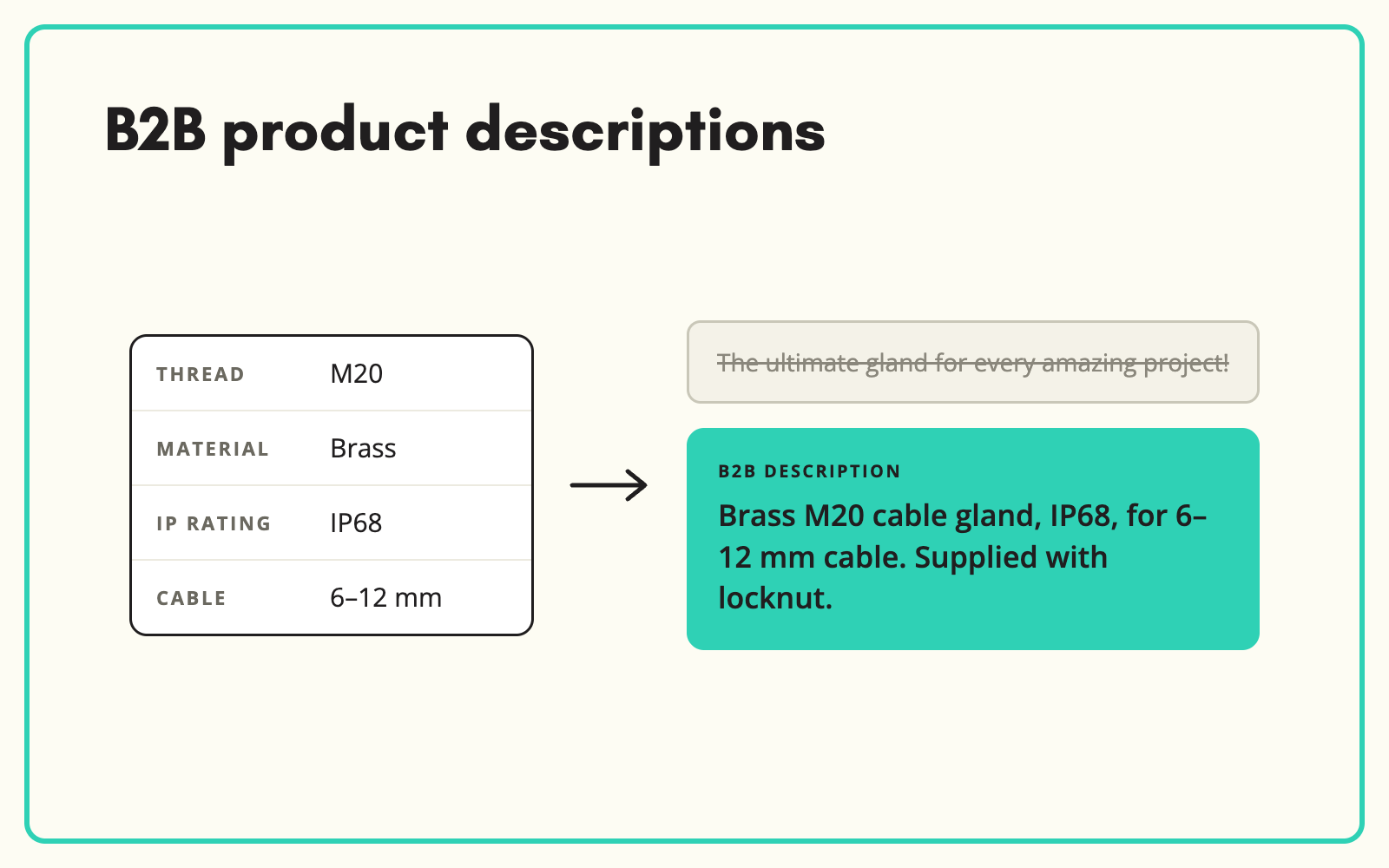 B2B product descriptions without invented specs