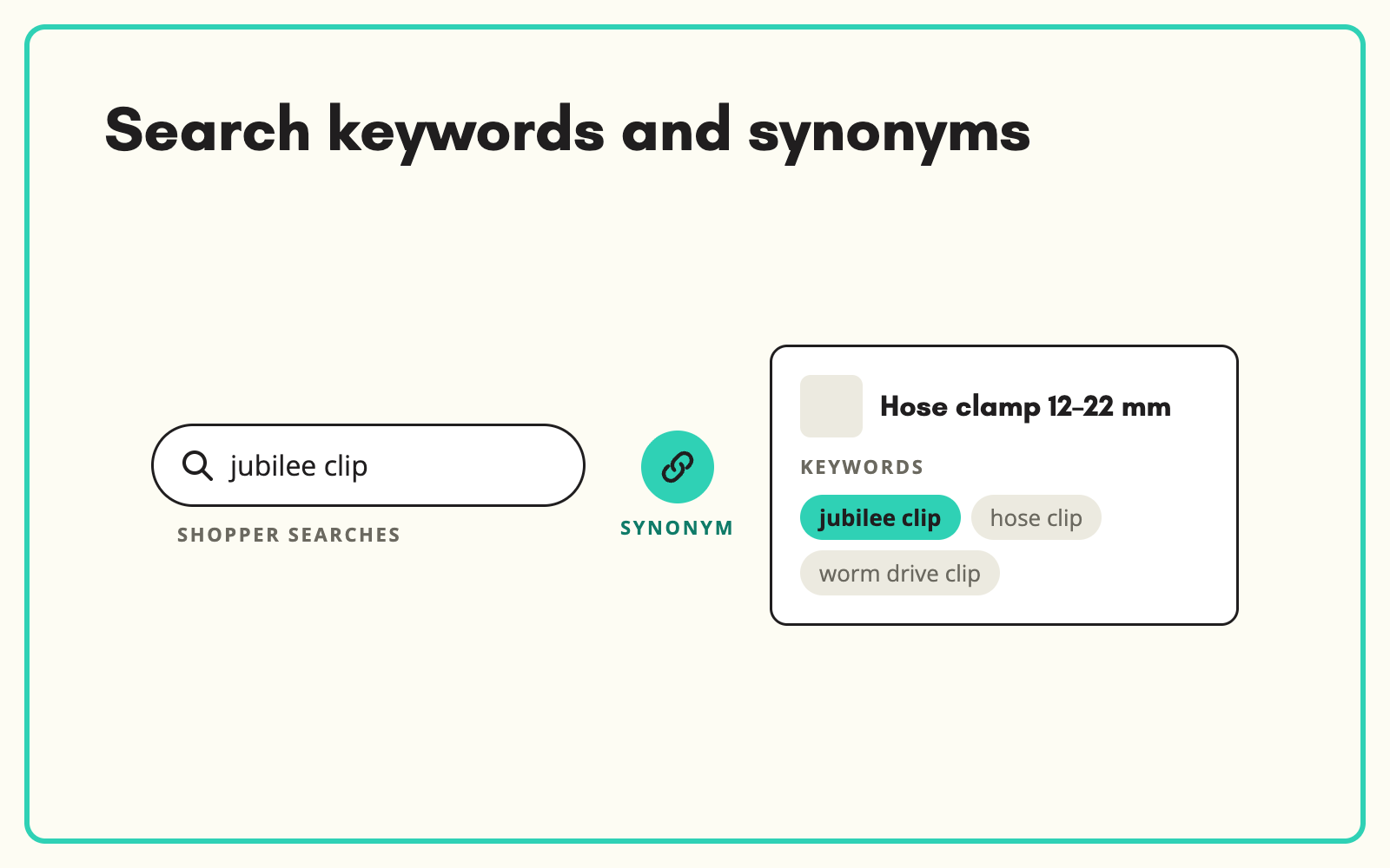 Generate search keywords and synonyms for products