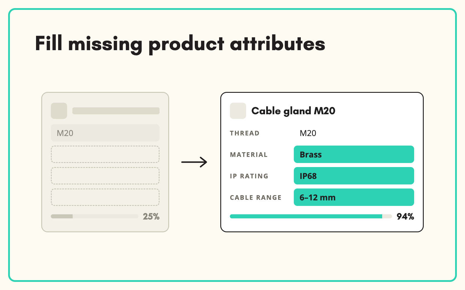 Fill missing product attributes across thousands of SKUs