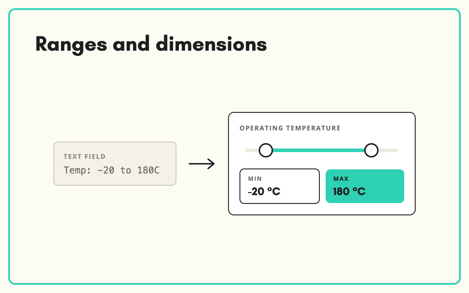 Model technical products with ranges and dimensions
