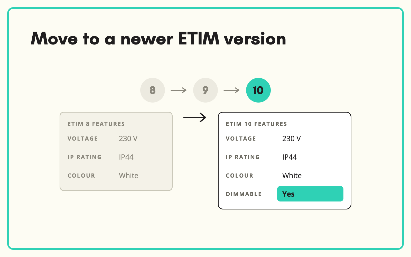 Move to a newer ETIM version
