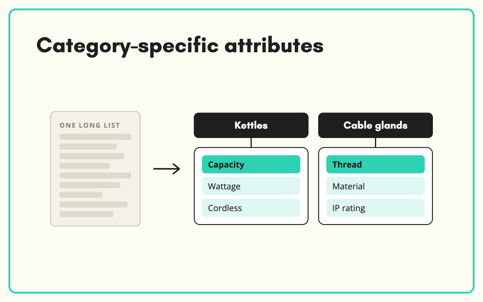 Give each category its own attributes