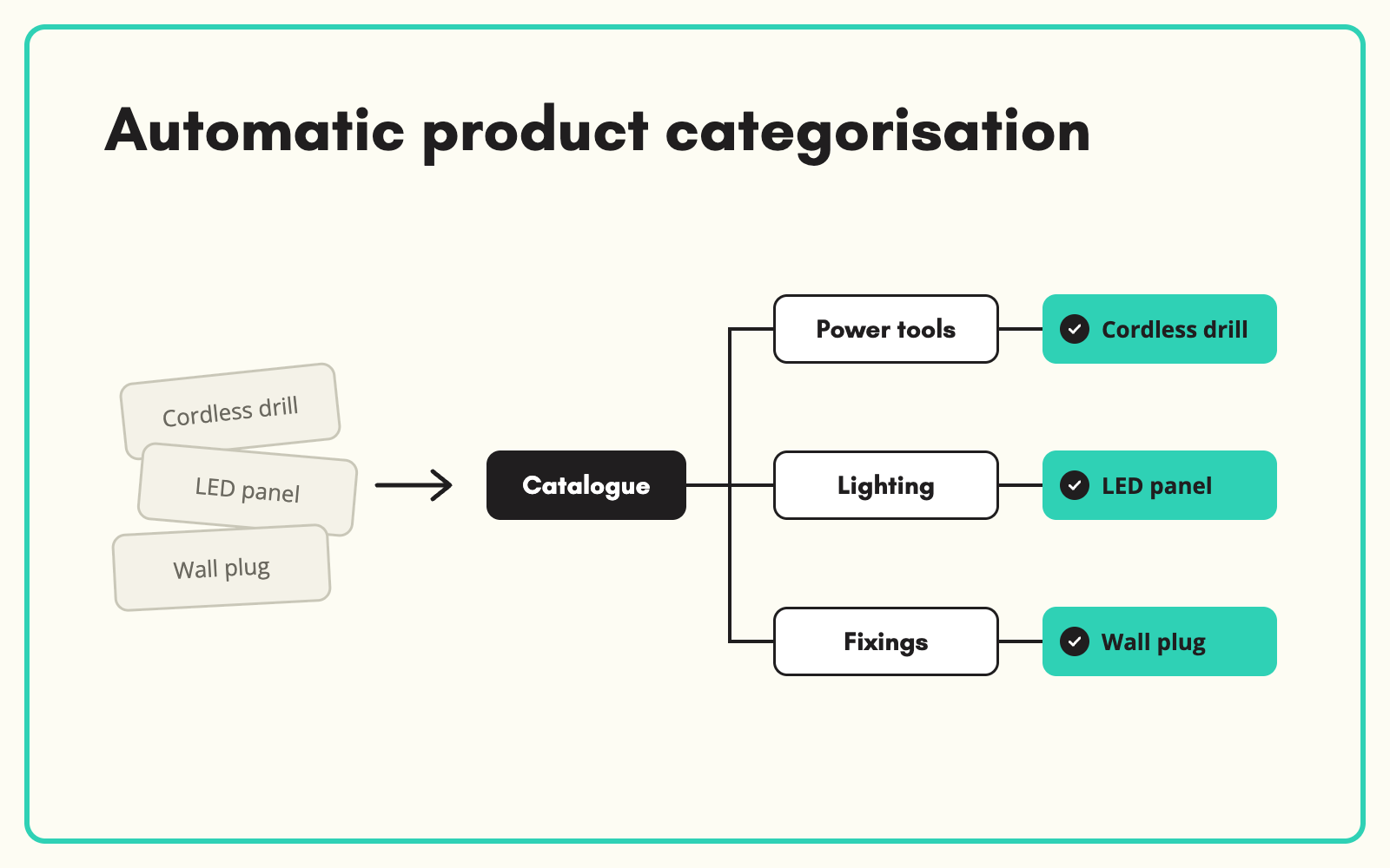 Automatic product categorisation into your own taxonomy