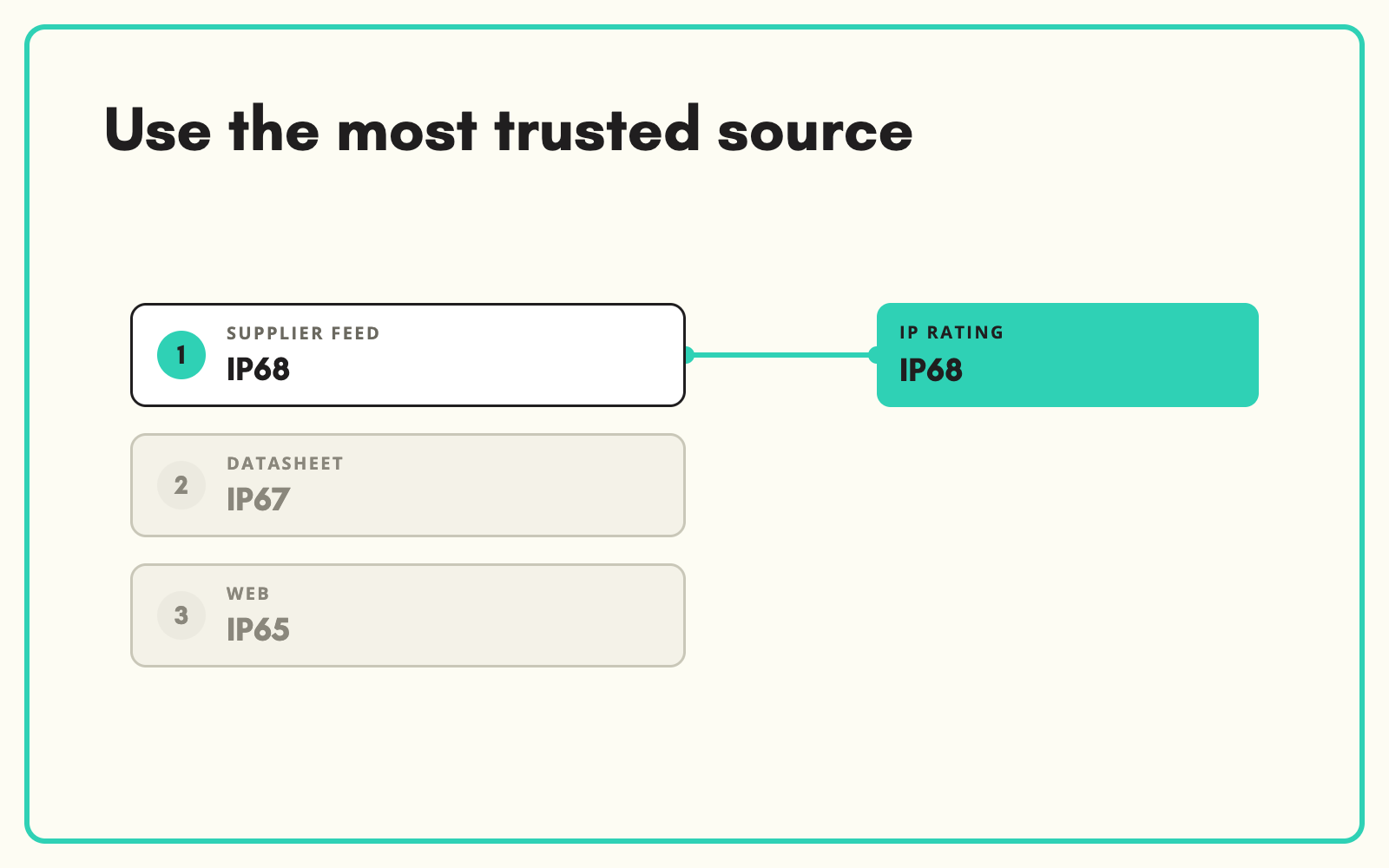 Use the most trusted source when product data sources disagree