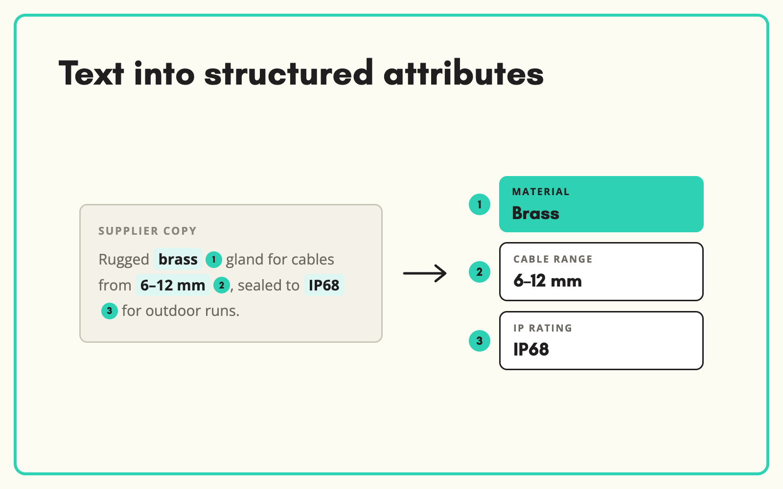 Extract attributes from product descriptions
