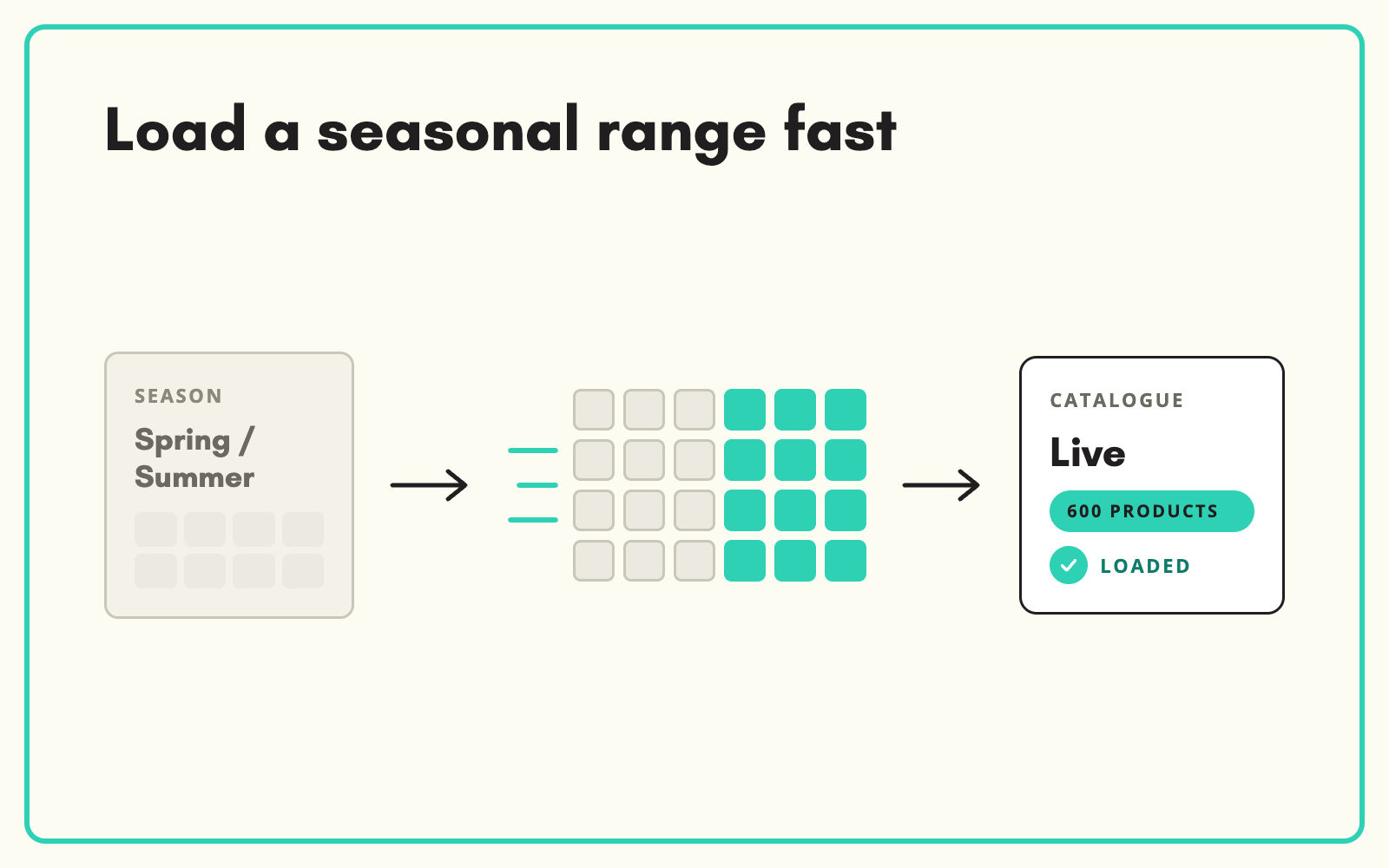 Load a seasonal range fast