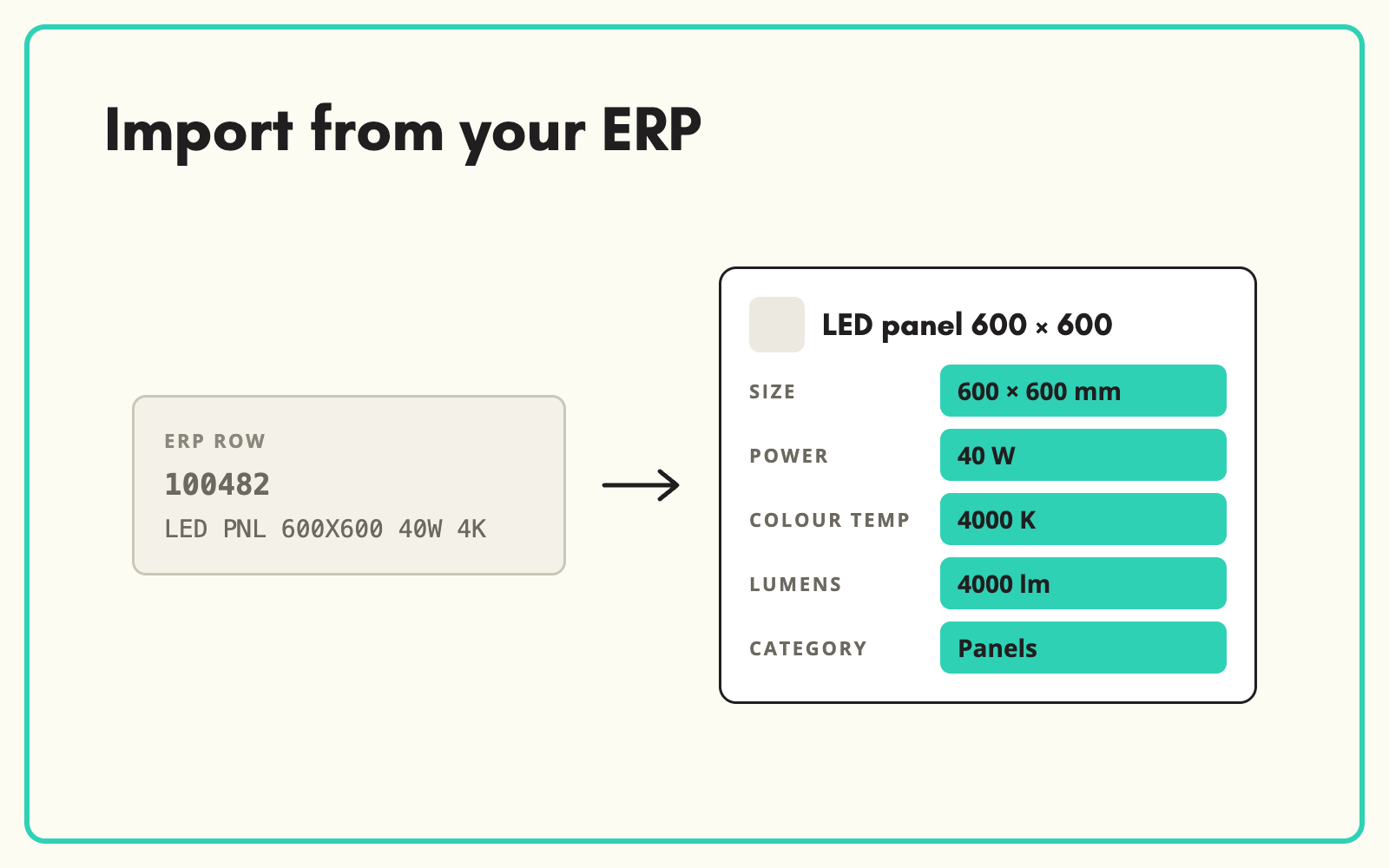 Turn ERP item master data into sellable product records