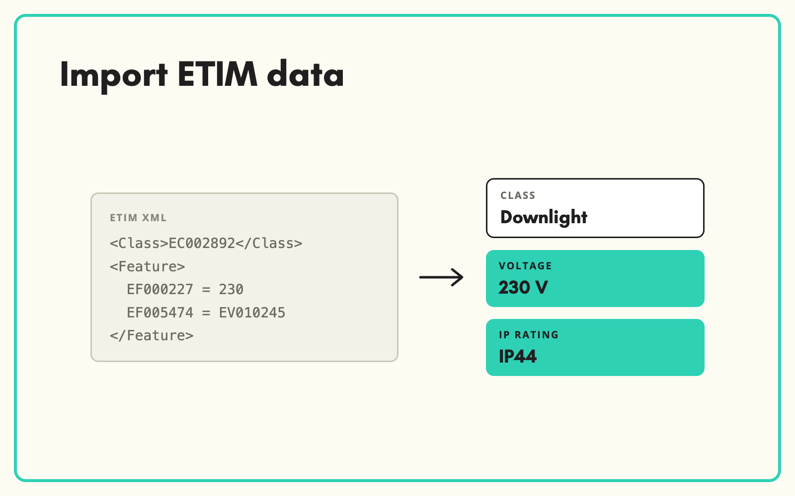 Import ETIM data from suppliers without parsing XML