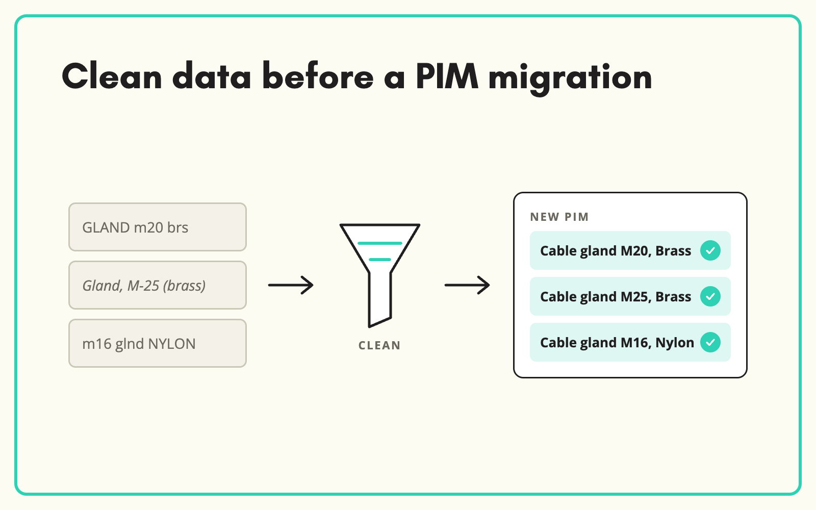 Clean up legacy product data before a PIM migration