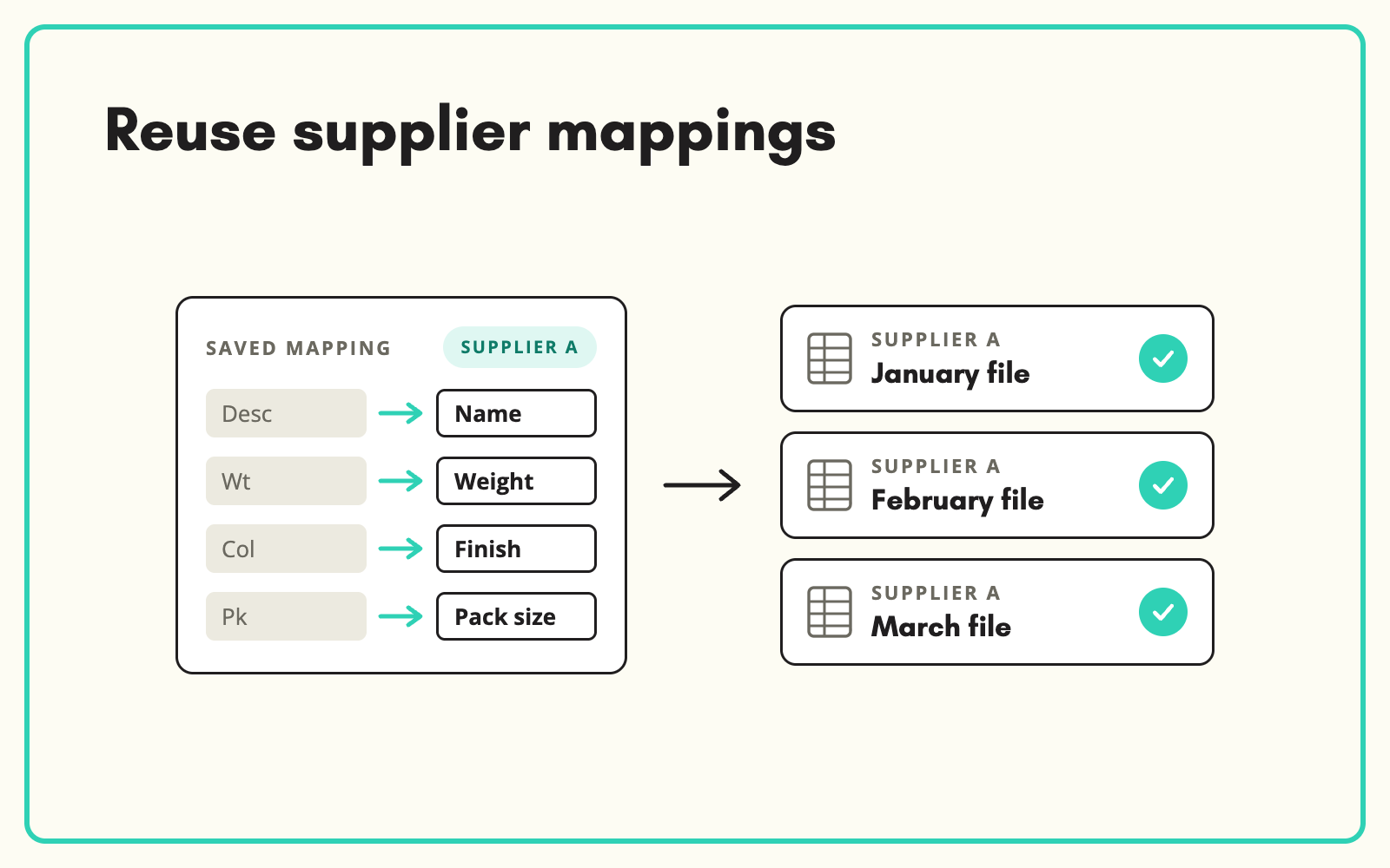 Reuse column mappings for repeat supplier files
