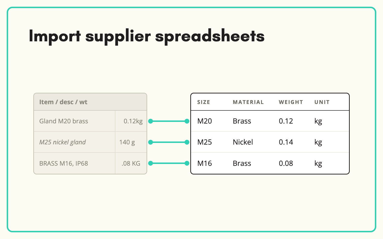 Import supplier spreadsheets in any layout