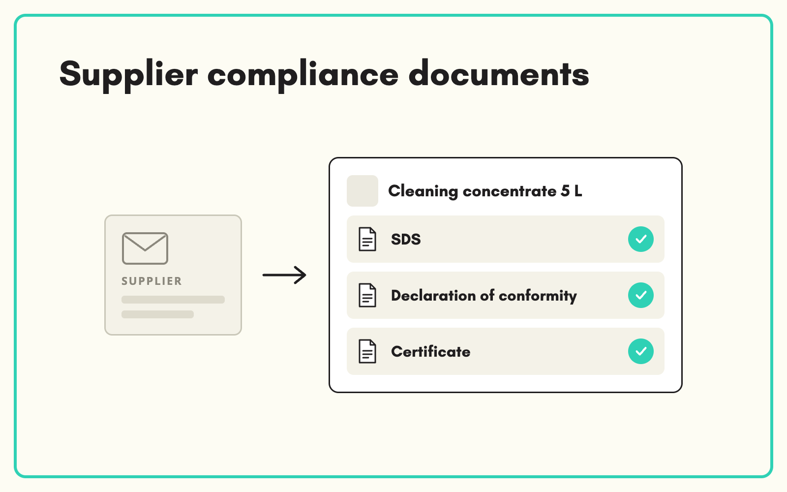 Collect compliance documents from suppliers, against every product
