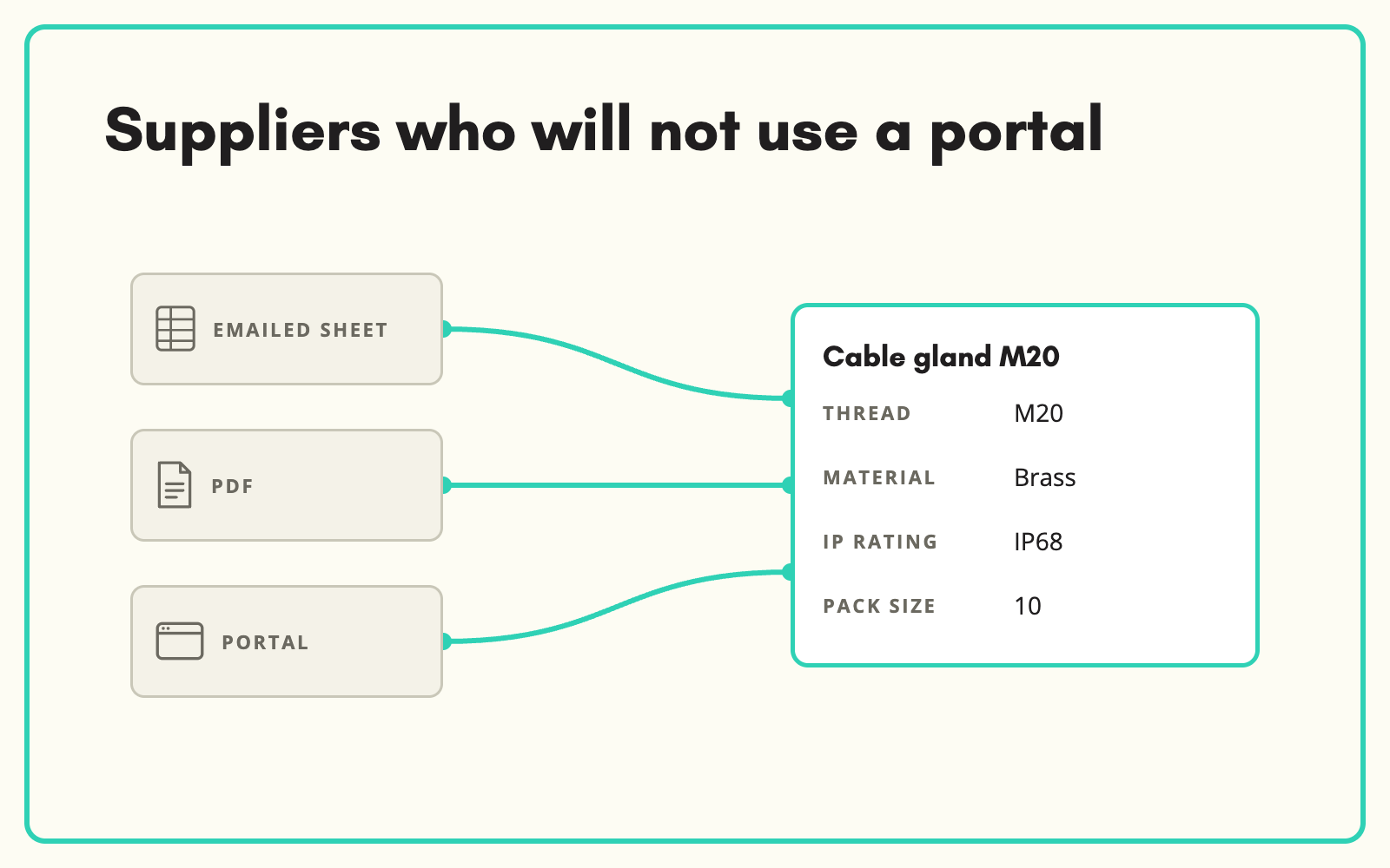 Get product data from suppliers who will not use a portal