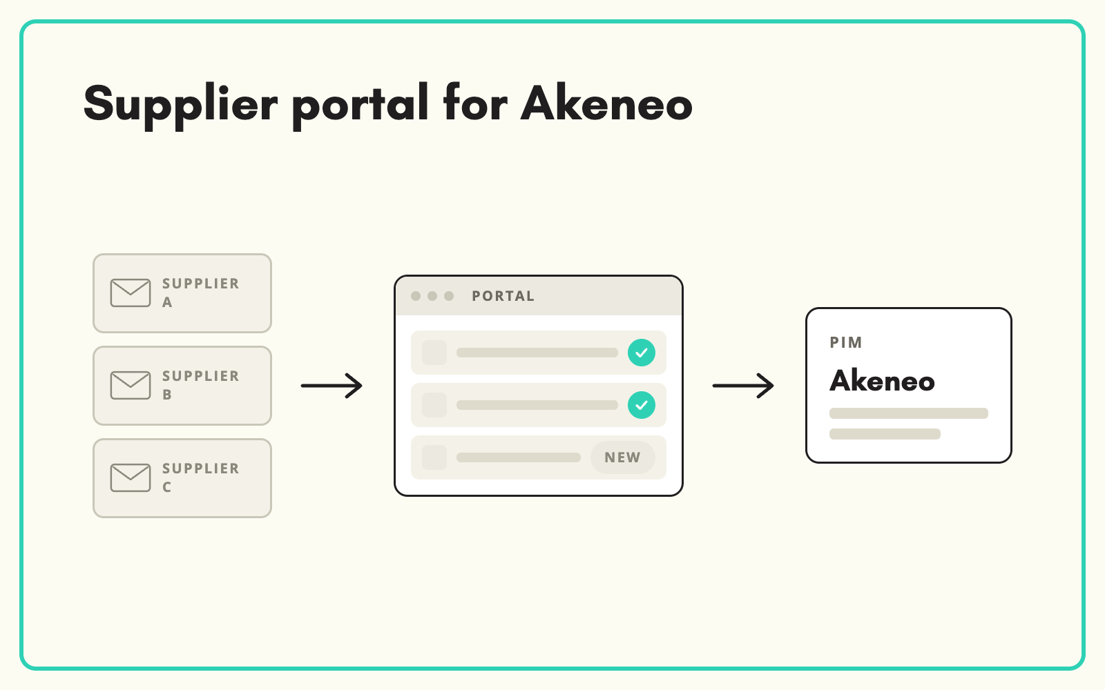 Run a supplier portal in front of Akeneo
